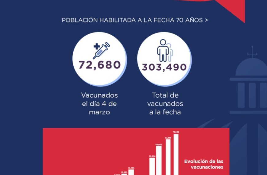 Avanza con &eacute;xitos Plan de Vacunaci&oacute;n contra Covid 19